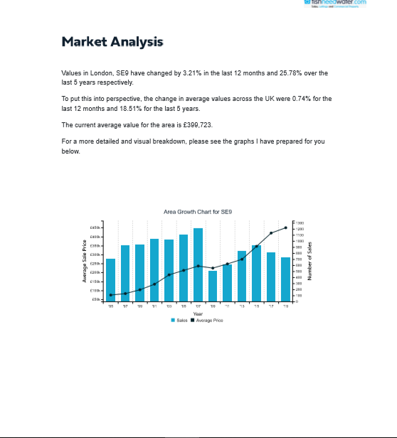 Homesearch Desktop and Virtual Valuations Fish need water